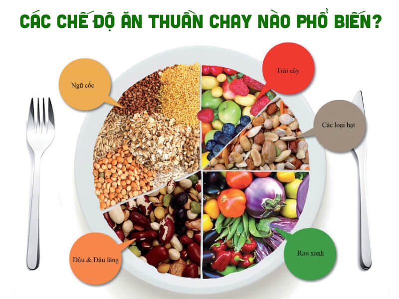 các chế độ ăn chay phổ biến